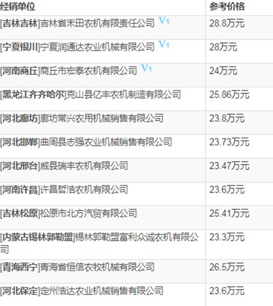     2020年小麥?zhǔn)崭顧C(jī)選購指南！約翰迪爾W100小麥聯(lián)合收割機(jī)技術(shù)參數(shù)及報(bào)價(jià)！