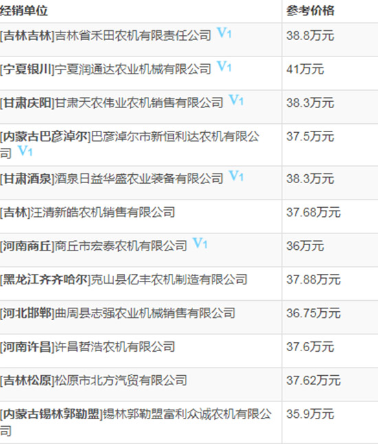 2020年值得購買小麥?zhǔn)崭顧C!約翰迪爾C120小麥聯(lián)合收割機性能及報價!