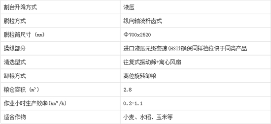     2020����I�ֵ����4LZ-7C݆ʽ�v�S������С��(li��n)���ո�C(j��)�a(ch��n)Ʒ����������C(j��)�͈�r���٣�