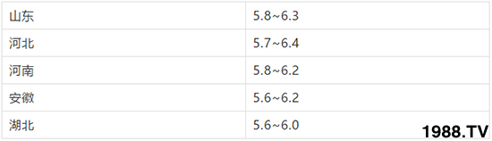 �޻���ُ�r��