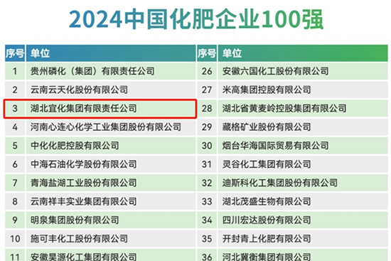 �˻����F�ٴΘs��2024������I(y��)100��